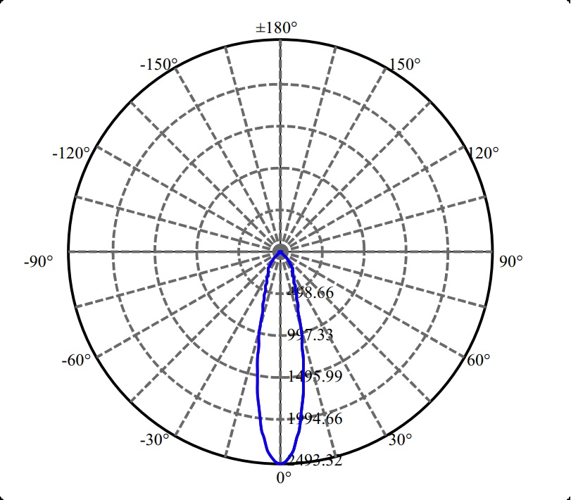 Nata Lighting Company Limited - High Efficiency